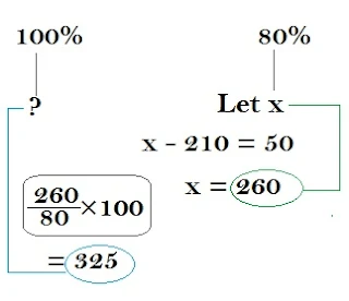 percentages