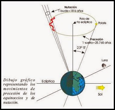 Opiniones de Kidinnu