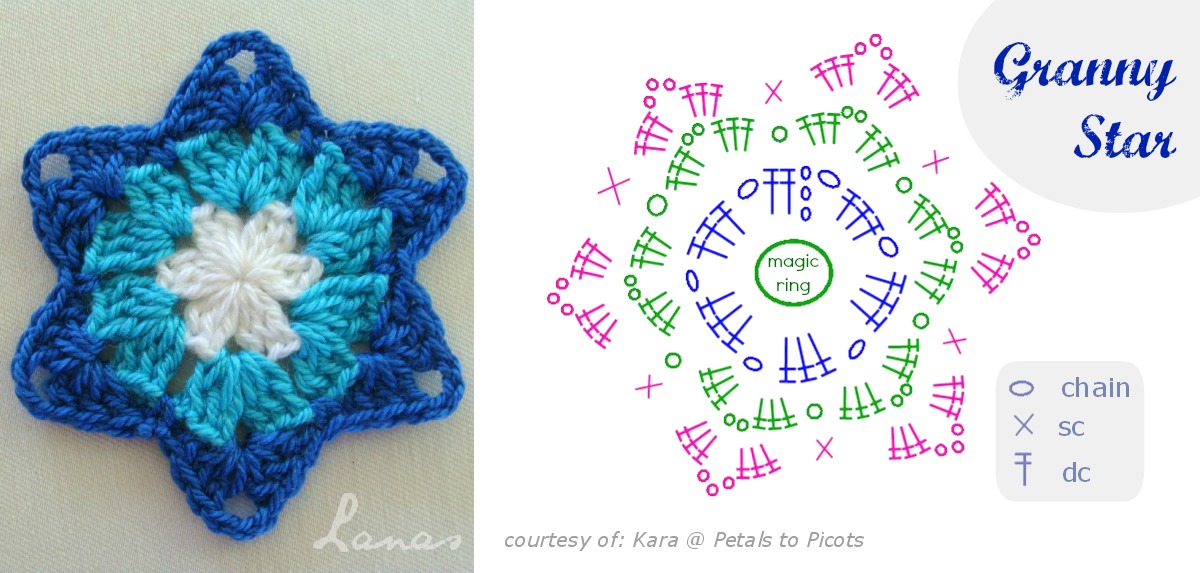 Lanas Hilos: GRANNY STAR (Graphic Pattern)