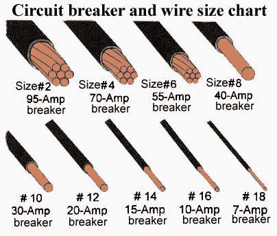 125 Amp Wire Size Chart