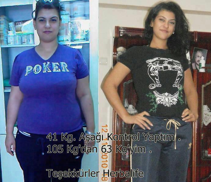 Herbalife Herbalife Results
