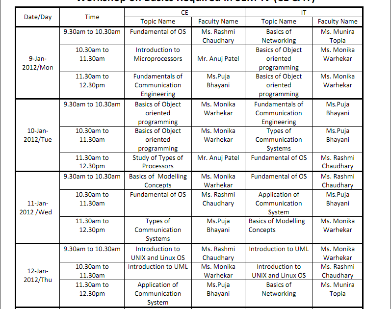 L. J Institute of Engineering & Technology (Information Technology