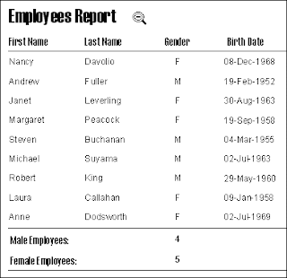 Employees_report