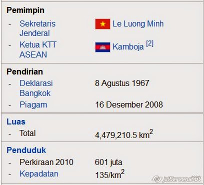 Profil Negara Asean Ibu Kota Bendera Luas Lagu Bahasa Mata Uang Jml Penduduk Kemerdekaan Freewaremini