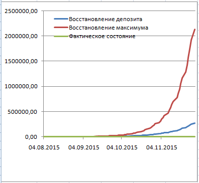 SWT-трейдинг. Магия сложного процента