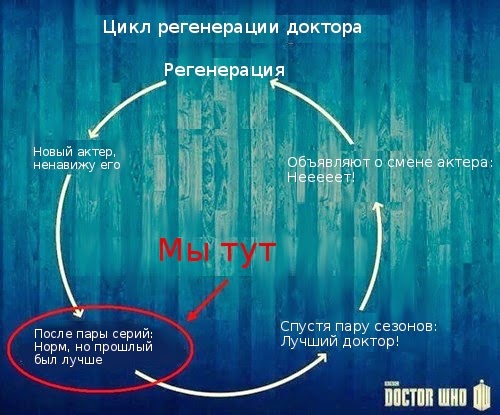 Цикл регенерации доктора (картинка)