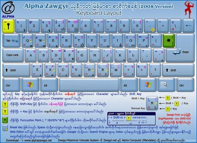 Zawgyi For Windows 64 Bit
