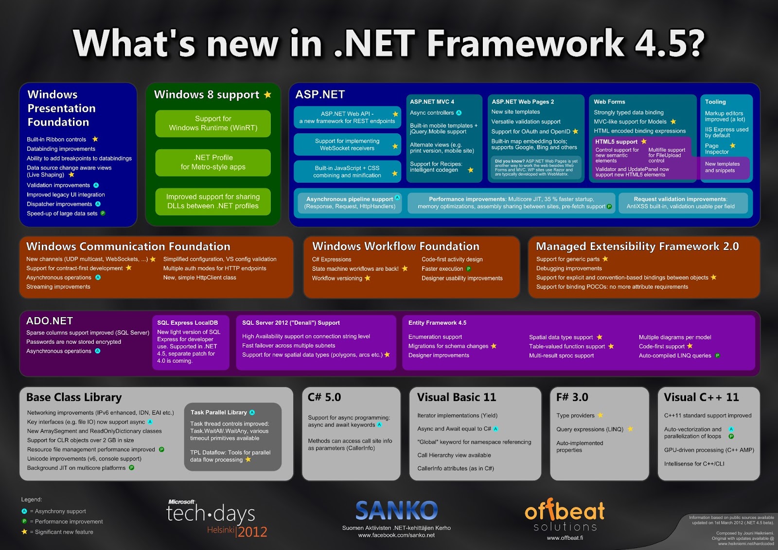 Net Framework 4.5 4 Download Offline Installer