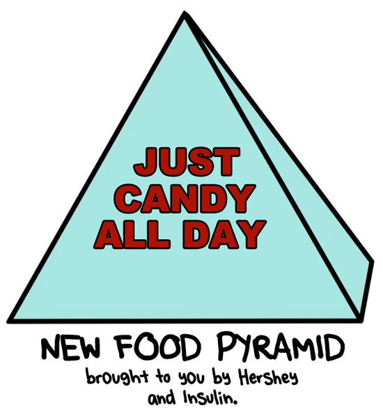 food pyramid for kids servings. Food Pyramid Becomes a Food