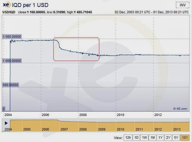 The Dinar Has Revalued (12/11/2013) Dinar+rv