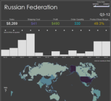 clickin confusion dashboard