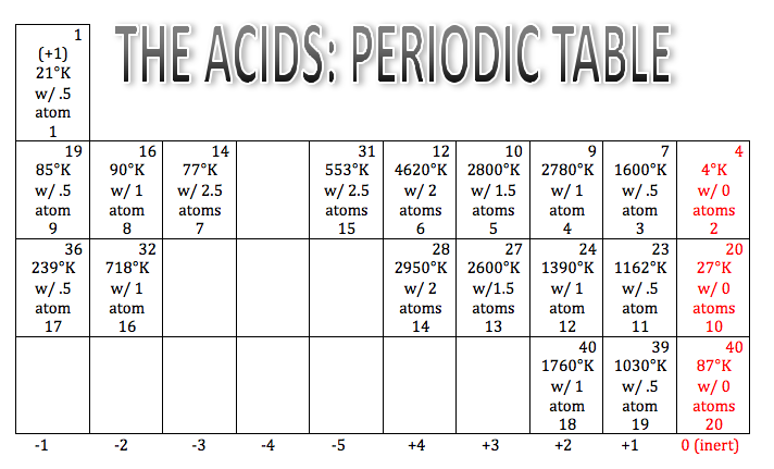 What Is A Physical Property In Chemistry What Is A Physical Property In Chemistry
