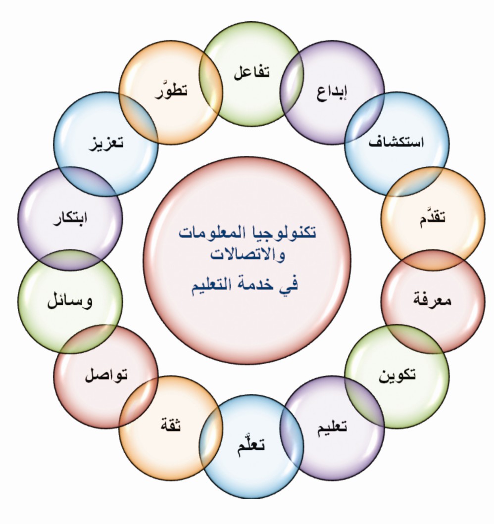 اهمية استخدام التكنولوجيا فى التعليم 2015