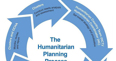 Ngos The Work With Natural Disasters And Other Emergencies Ngos The Work With Natural Disasters And Other Emergencies