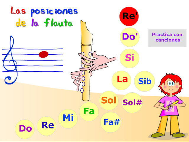 http://www.aprendomusica.com/const2/posicionesFlauta/posicionesflauta.html