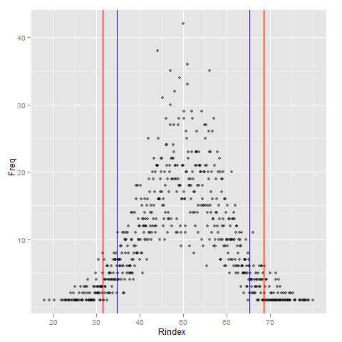 What is R-index