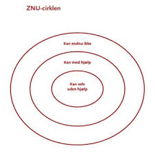 vygotsky zonen for den nærmeste udvikling vygotsky zonen for den nærmeste udvikling