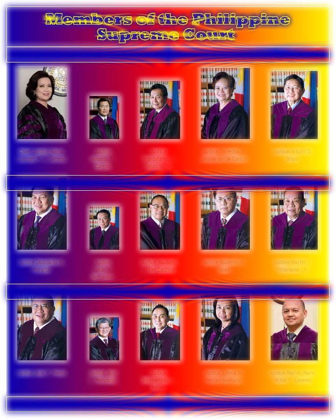 Supreme Court Existing and Current Members Under President