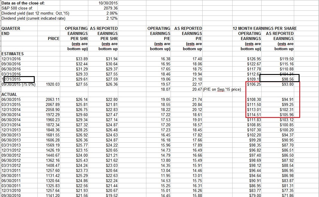 Options trading high iq adjusting