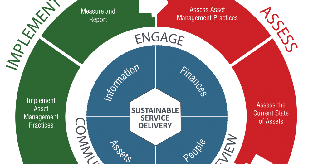 Asset Management Software The Secret Of Efficient Businesses