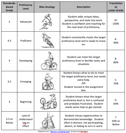Ms. Gould's Class StandardsBased Grading for Daily Work