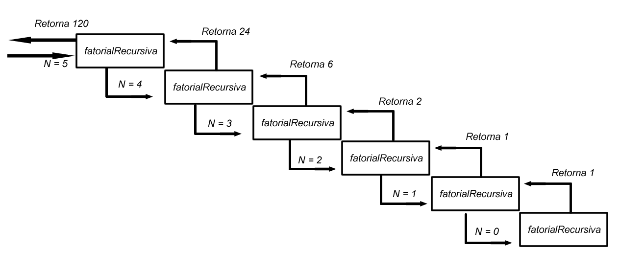 Recursividade