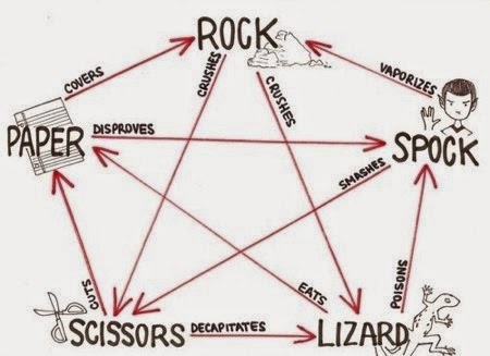 PDF) Pedra, papel, tesoura, lagarto, Spock! Exercícios de análise