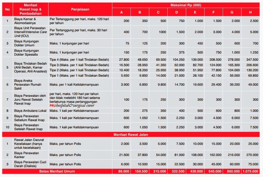 Asuransi Kesehatan Prudential Asuransi Prudential Indonesia