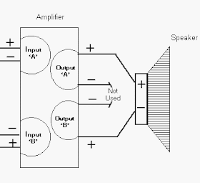 Circuitsan Youtube Simple 300w Subwoofer Power Amplifier