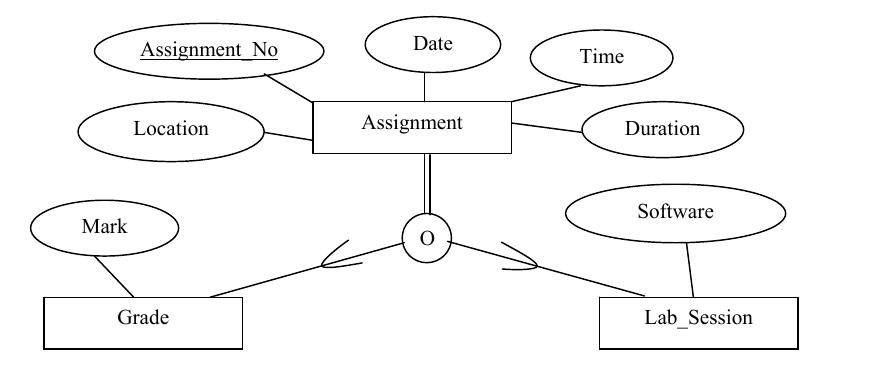 essay about service india