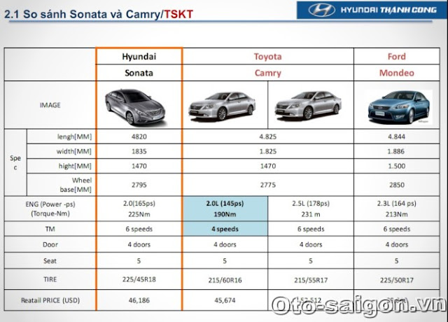 Xe Hyundai Sonata 2012 34