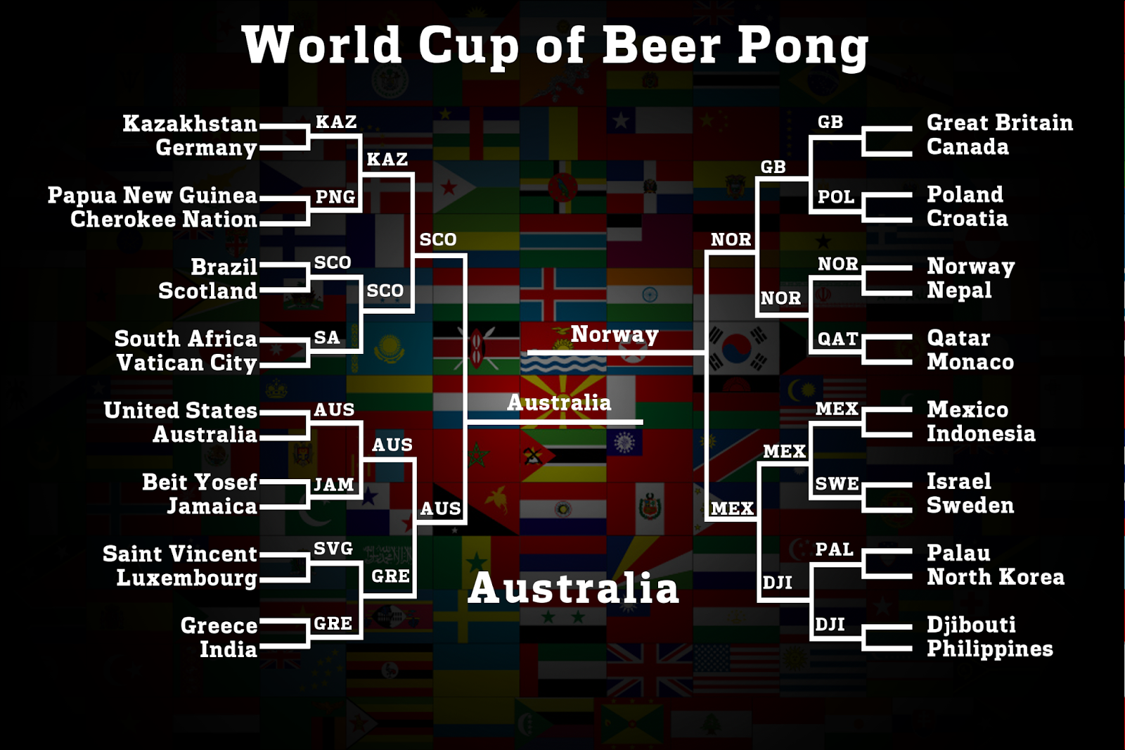 worldcupbracket.png