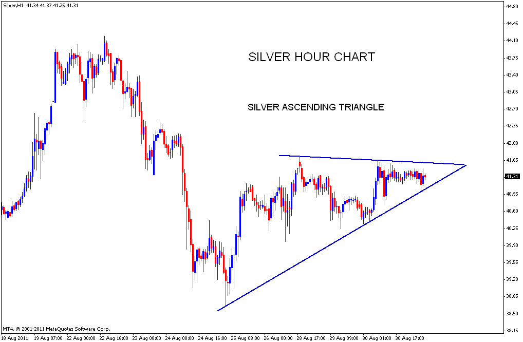 Forex ascending triangle