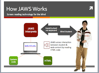 Jaw Computer Programs Blind