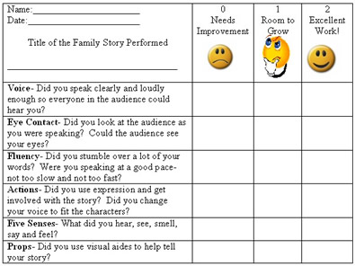 rubric for personal reflection essay rubric for personal reflection essay