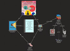 Voici un organisateur graphique des concepts vus lors de la semaine 2 du cours REL2014 Pour une édu