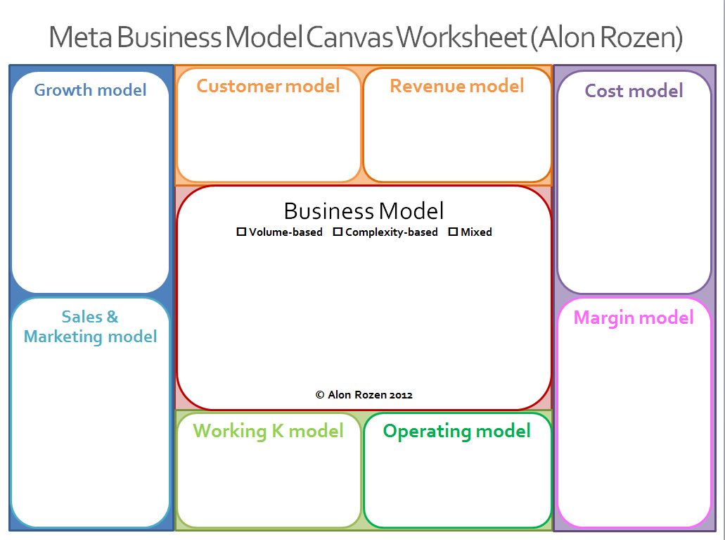 business model template business model template 28 images business model business model template business model template 28 images business model