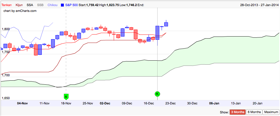 Weekly options trading spy