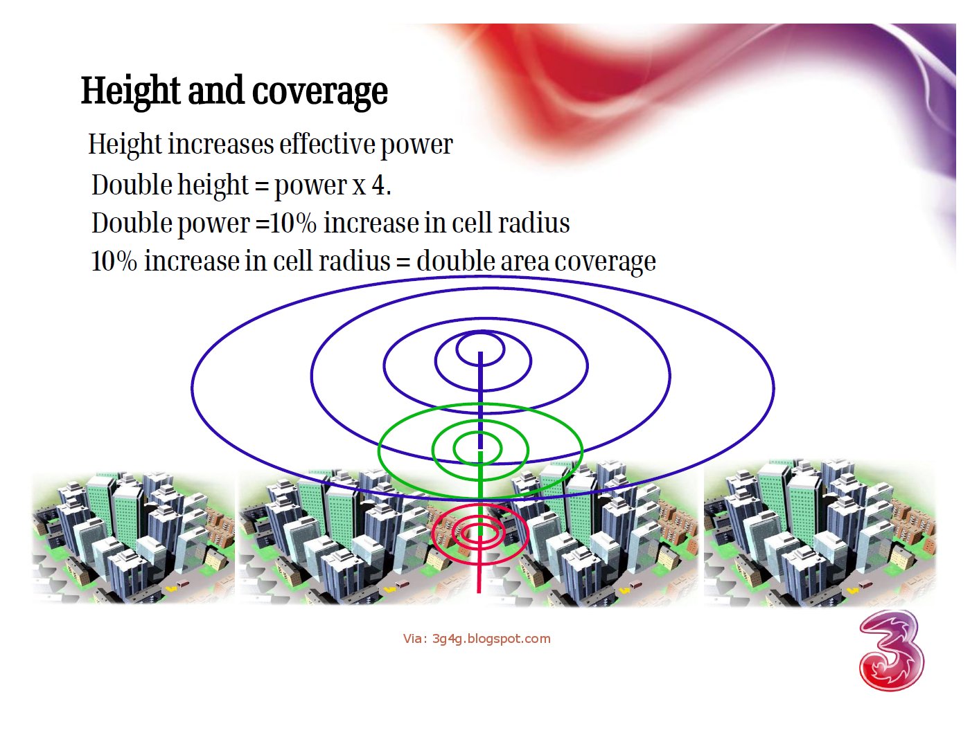 The 3G4G Blog Antenna height and coverage