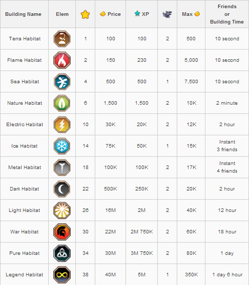 dragon city chart for stong and weak dragon city chart for stong and weak