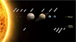 Perbandingan ukuran planet dalam tata surya