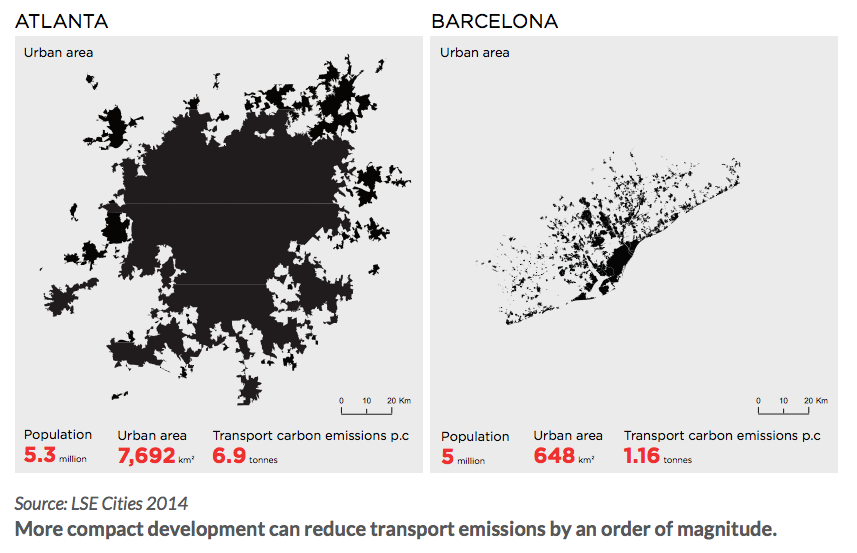 Footprint of Atlanta versus Barcelona (same number of residents)
