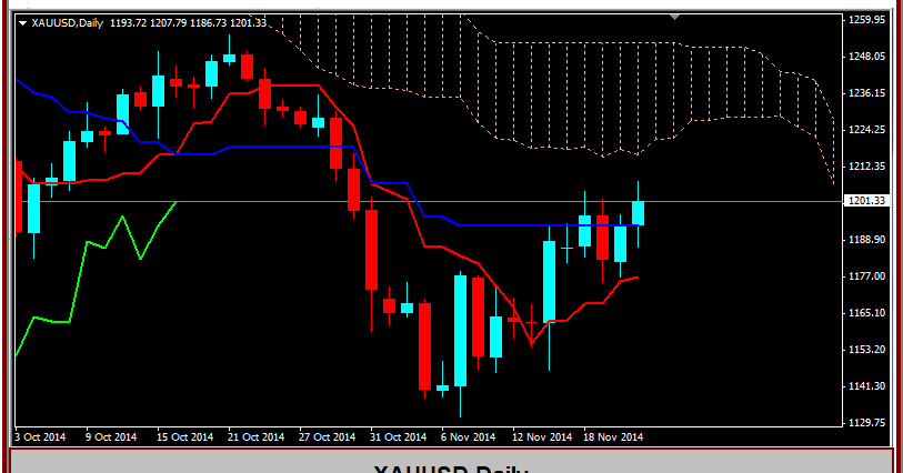 Binary options $5000 a week