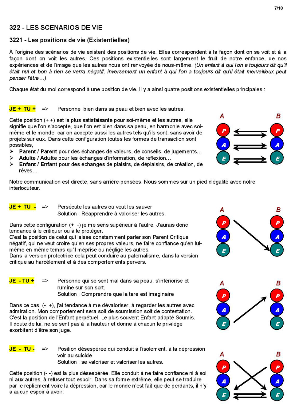 Reading L Analyse Transactionnelle