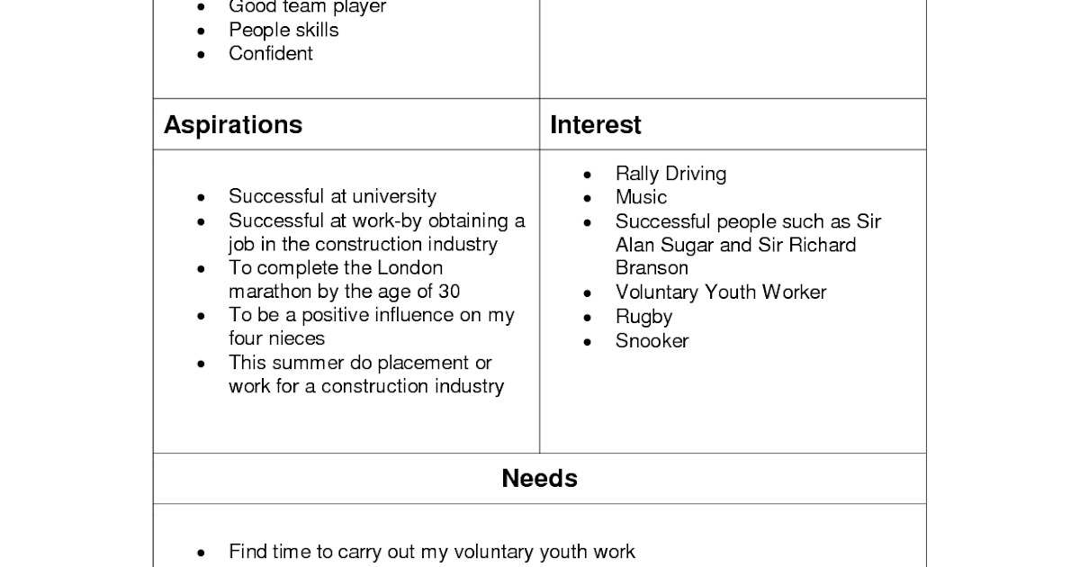 Sarah's research project journal Swain Analysis