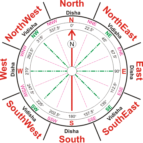 Quotation From Heart Build House According To Vastu Tips