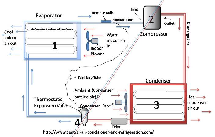 Refrigeration  Refrigeration Pv Diagram