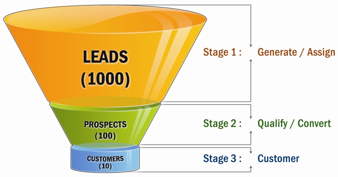 Marketing Training A Funded Proposal How to Create an