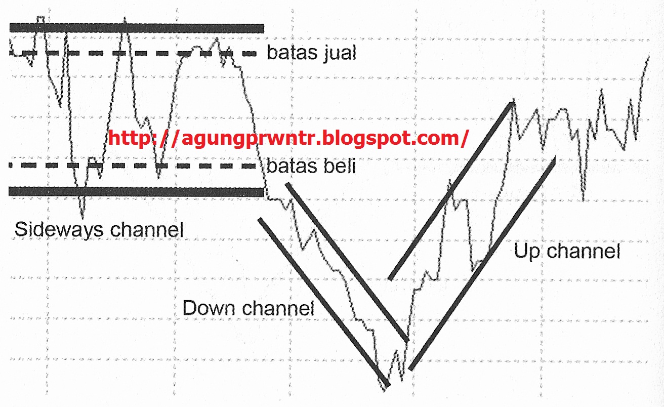 Pola bendera bull forex