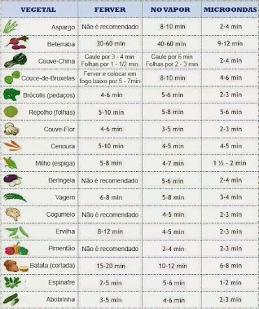 Cozinhando Vegetais